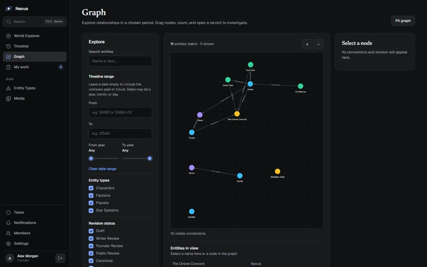 Graphe Nexus reliant personnages, planètes et factions, avec filtres par type et période.